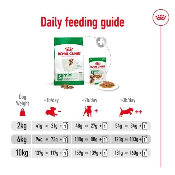 Royal Canin Mini Adult - Image 9